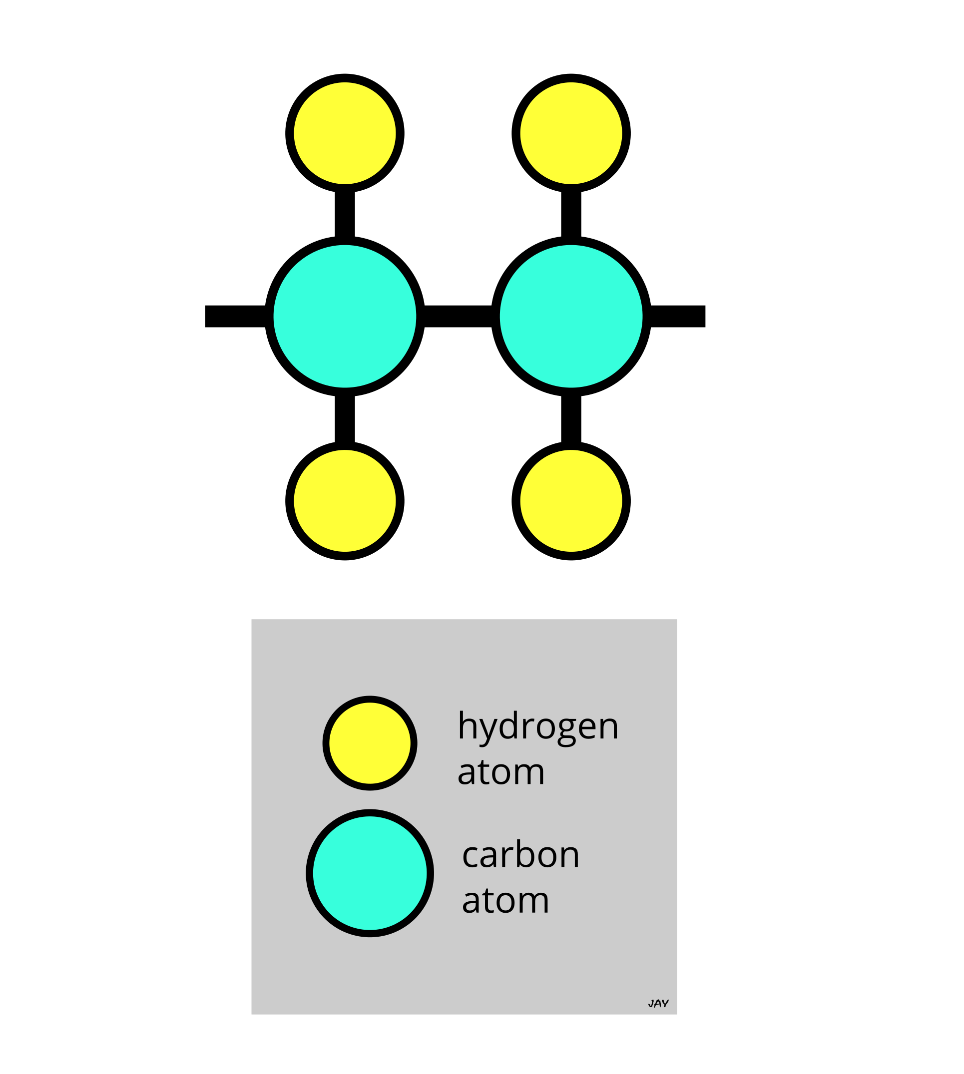 one repeating unit of HDPE or LDPE
