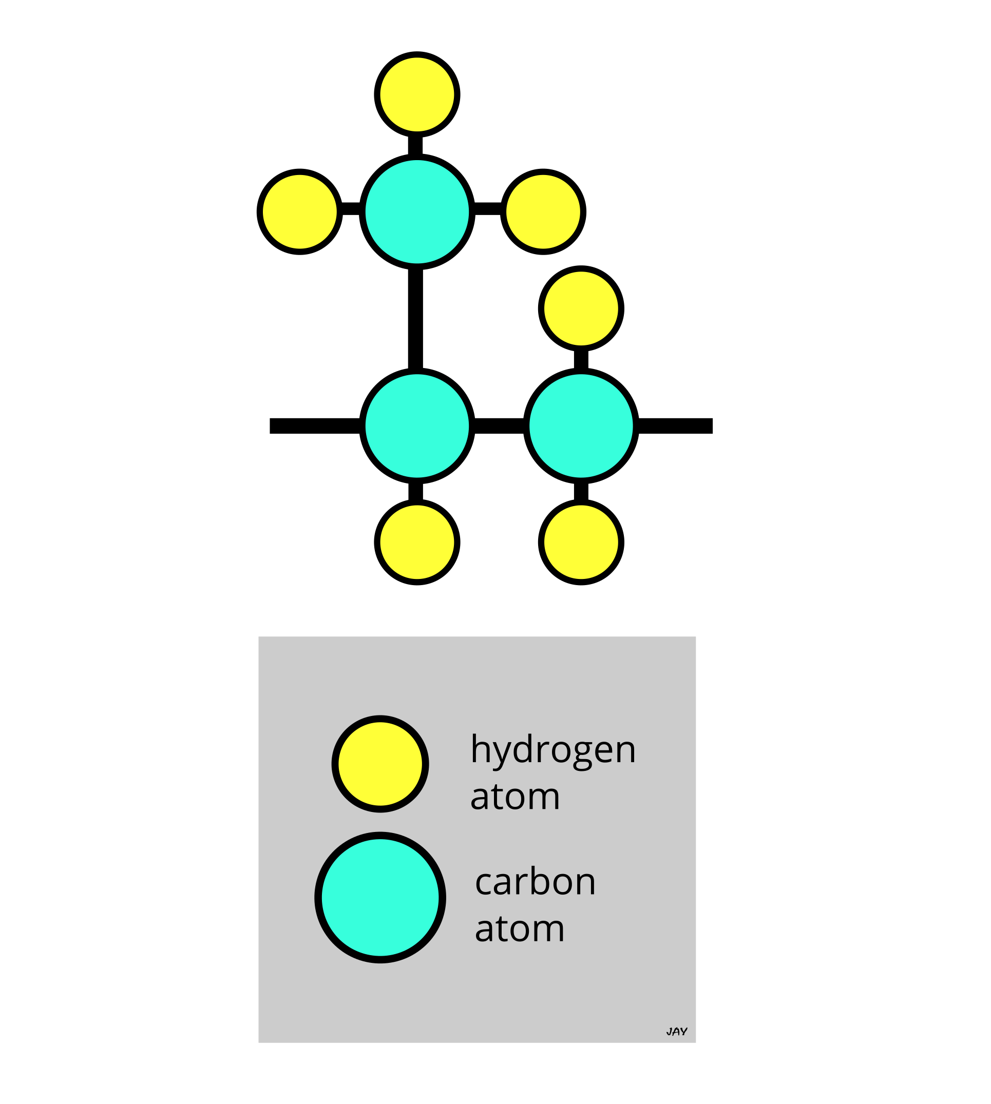 one repeating unit of polypropylene PP
