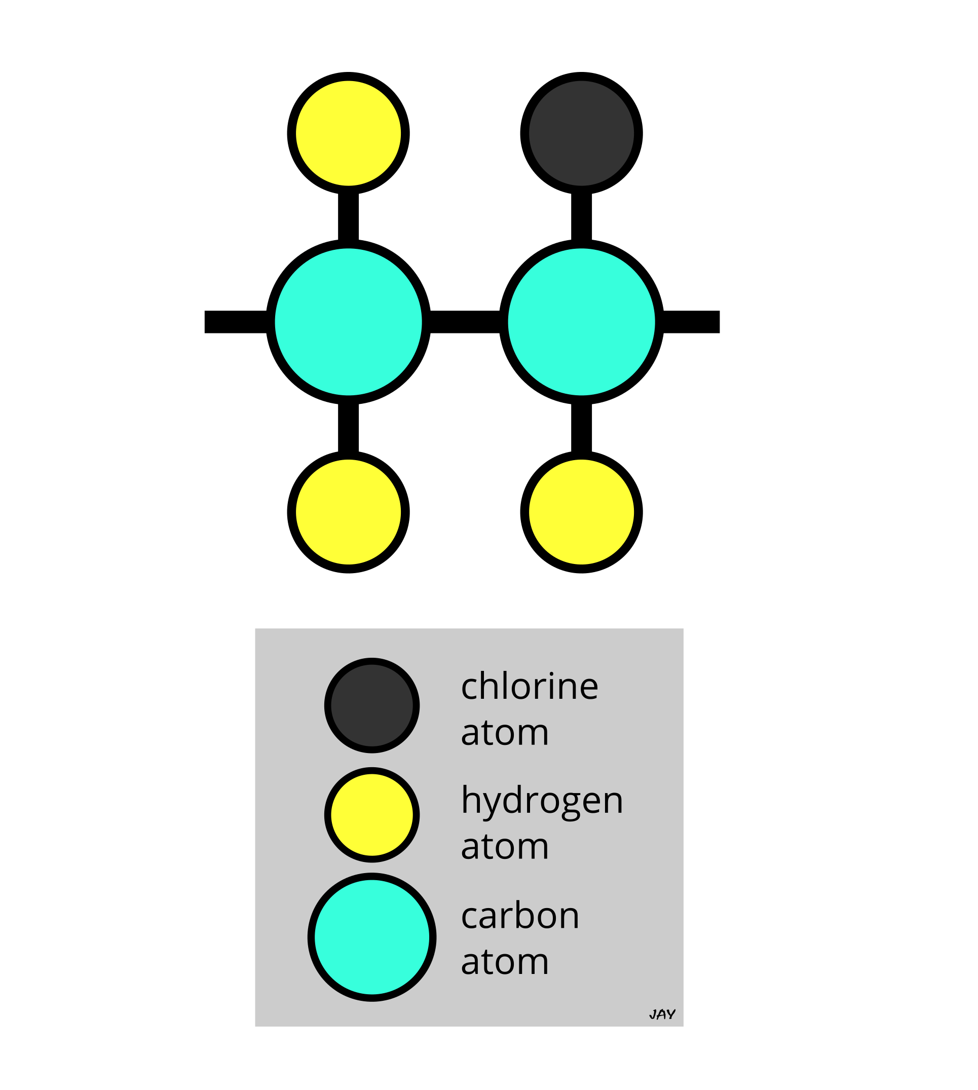 one repeating unit of PVC